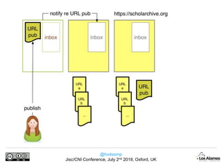 @hvdsomp
Jisc/CNI Conference, July 2nd 2018, Oxford, UK
 