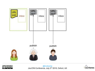 @hvdsomp
Jisc/CNI Conference, July 2nd 2018, Oxford, UK
 