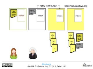 @hvdsomp
Jisc/CNI Conference, July 2nd 2018, Oxford, UK
 