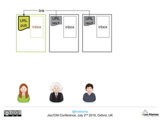 @hvdsomp
Jisc/CNI Conference, July 2nd 2018, Oxford, UK
 