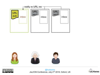 @hvdsomp
Jisc/CNI Conference, July 2nd 2018, Oxford, UK
 