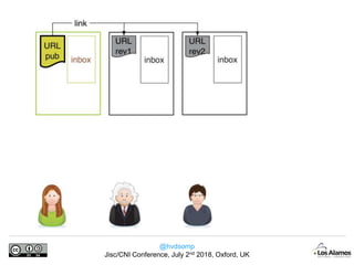 @hvdsomp
Jisc/CNI Conference, July 2nd 2018, Oxford, UK
 