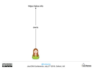 @hvdsomp
Jisc/CNI Conference, July 2nd 2018, Oxford, UK
 