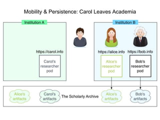 Mobility & Persistence: Carol Leaves Academia
 