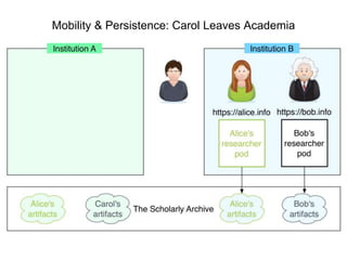 Mobility & Persistence: Carol Leaves Academia
 