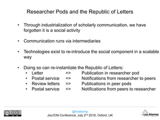@hvdsomp
Jisc/CNI Conference, July 2nd 2018, Oxford, UK
• Through industrialization of scholarly communication, we have
forgotten it is a social activity
• Communication runs via intermediaries
• Technologies exist to re-introduce the social component in a scalable
way
• Doing so can re-instantiate the Republic of Letters:
• Letter => Publication in researcher pod
• Postal service => Notifications from researcher to peers
• Review letters => Publications in peer pods
• Postal service => Notifications from peers to researcher
Researcher Pods and the Republic of Letters
 