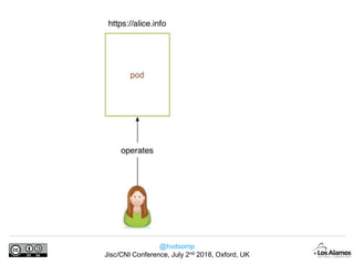 @hvdsomp
Jisc/CNI Conference, July 2nd 2018, Oxford, UK
 