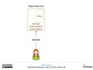 @hvdsomp
Jisc/CNI Conference, July 2nd 2018, Oxford, UK
 