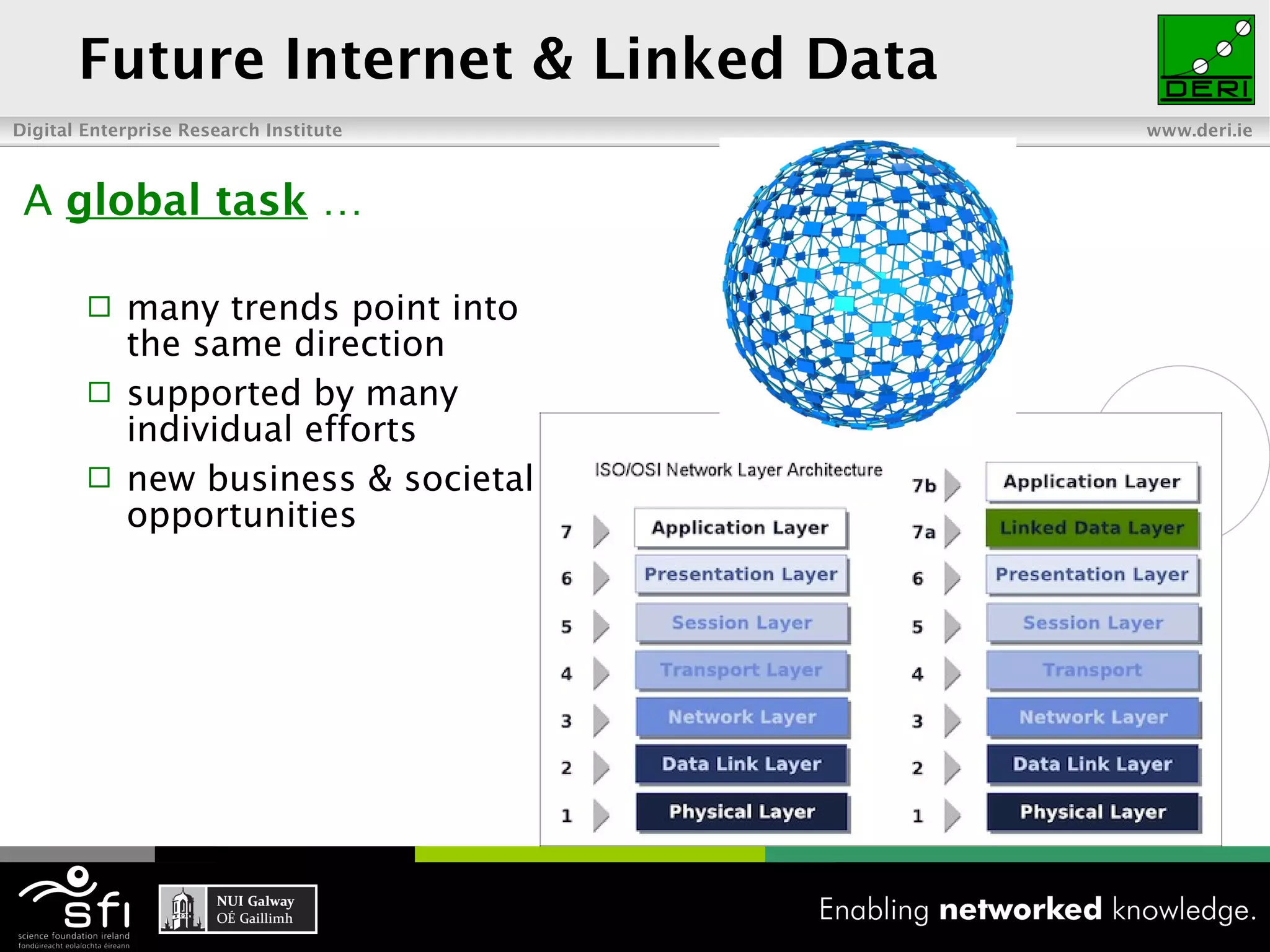 Future Internet & Linked Data A  global task  … many trends point into the same direction supported by many individual efforts new business & societal opportunities 