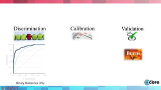 Discrimination Calibration Validation 
100% 
80% 
60% 
40% 
20% 
0% 
0% 20% 40% 60% 80% 100% 
Sensitivity 
1- specificity 
Binary Outcomes Only 
Burns 
 