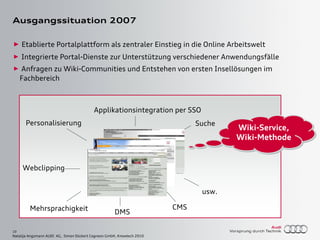 10
Natalija Angsmann AUDI AG, Simon Dückert Cogneon GmbH, Knowtech 2010
Ausgangssituation 2007
► Etablierte Portalplattform als zentraler Einstieg in die Online Arbeitswelt
► Integrierte Portal-Dienste zur Unterstützung verschiedener Anwendungsfälle
► Anfragen zu Wiki-Communities und Entstehen von ersten Insellösungen im
Fachbereich
CMS
DMS
Suche
Applikationsintegration per SSO
Webclipping
Personalisierung
Mehrsprachigkeit
usw.
Wiki-Service,
Wiki-Methode
Wiki-Service,
Wiki-Methode
 