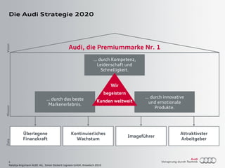 5
Natalija Angsmann AUDI AG, Simon Dückert Cogneon GmbH, Knowtech 2010
Die Audi Strategie 2020
Audi, die Premiummarke Nr. 1
Überlegene
Finanzkraft
Kontinuierliches
Wachstum
Imageführer
Attraktivster
Arbeitgeber
… durch Kompetenz,
Leidenschaft und
Schnelligkeit.
… durch innovative
und emotionale
Produkte.
… durch das beste
Markenerlebnis.
Wir
begeistern
Kunden weltweit
VisionMissionZiele
Audi, die Premiummarke Nr. 1
Überlegene
Finanzkraft
Kontinuierliches
Wachstum
Imageführer
Attraktivster
Arbeitgeber
… durch Kompetenz,
Leidenschaft und
Schnelligkeit.
… durch innovative
und emotionale
Produkte.
… durch das beste
Markenerlebnis.
Wir
begeistern
Kunden weltweit
VisionMissionZiele
 