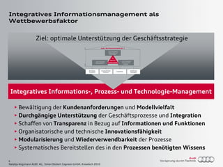 6
Natalija Angsmann AUDI AG, Simon Dückert Cogneon GmbH, Knowtech 2010
Integratives Informationsmanagement als
Wettbewerbsfaktor
Ziel: optimale Unterstützung der Geschäftsstrategie
• Bewältigung der Kundenanforderungen und Modellvielfalt
• Durchgängige Unterstützung der Geschäftsprozesse und Integration
• Schaffen von Transparenz in Bezug auf Informationen und Funktionen
• Organisatorische und technische Innovationsfähigkeit
• Modularisierung und Wiederverwendbarkeit der Prozesse
• Systematisches Bereitstellen des in den Prozessen benötigten Wissens
Integratives Informations-, Prozess- und Technologie-Management
Audi, die Premiummarke Nr. 1
Überlegene
Finanzkraft
Kontinuierliches
Wachstum
Imageführer
Attraktivster
Arbeitgeber
… durch Kompetenz,
Leidenschaft und
Schnelligkeit.
… durch innovative
und emotionale
Produkte.
… durch das beste
Markenerlebnis.
Wir
begeistern
Kunden weltweit
VisionMissionZiele
Audi, die Premiummarke Nr. 1
Überlegene
Finanzkraft
Kontinuierliches
Wachstum
Imageführer
Attraktivster
Arbeitgeber
… durch Kompetenz,
Leidenschaft und
Schnelligkeit.
… durch innovative
und emotionale
Produkte.
… durch das beste
Markenerlebnis.
Wir
begeistern
Kunden weltweit
VisionMissionZiele
 