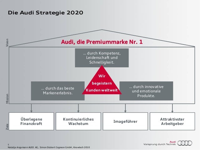 Prasetation Audi Cogneon Knowtech 10