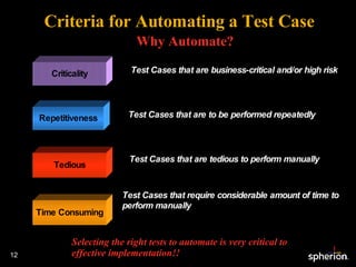 Criteria for Automating a Test Case Why Automate? Selecting the right tests to automate is very critical to effective implementation!! Repetitiveness Test Cases that are to be performed repeatedly Test Cases that are business-critical and/or high risk Criticality Tedious Test Cases that are tedious to perform manually  Time Consuming Test Cases that require considerable amount of time to perform manually 