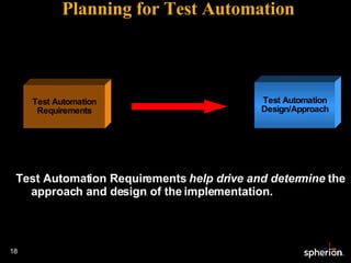 Planning for Test Automation Test Automation Requirements  help drive and determine  the approach and design of the implementation. Test Automation Requirements Test Automation Design/Approach 