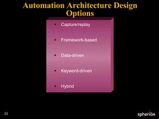 Automation Architecture Design Options Capture/replay Framework-based Data-driven Keyword-driven Hybrid 
