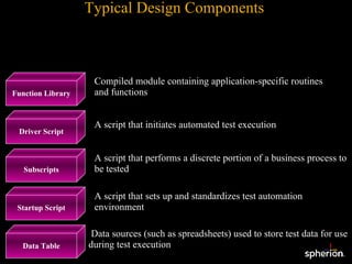 Typical Design Components Subscripts Startup Script Data Table Driver Script Function Library Compiled module containing application-specific routines and functions A script that initiates automated test execution A script that performs a discrete portion of a business process to be tested A script that sets up and standardizes test automation environment Data sources (such as spreadsheets) used to store test data for use during test execution 
