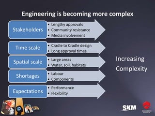 Engineering is becoming more complex
                • Lengthy approvals
Stakeholders    • Community resistance
                • Media involvement

                • Cradle to Cradle design
 Time scale     • Long approval times

Spatial scale   • Large areas               Increasing
                • Water, soil, habitats
                                            Complexity
                • Labour
 Shortages      • Components
                • Performance
Expectations    • Flexibility
 
