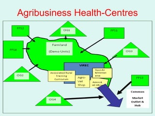 Agribusiness Health-Centres 