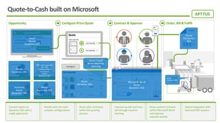 Speed Up Your Sales Assembly Line with Microsoft – Featuring Duncan Taylor ISV Industry Solutions