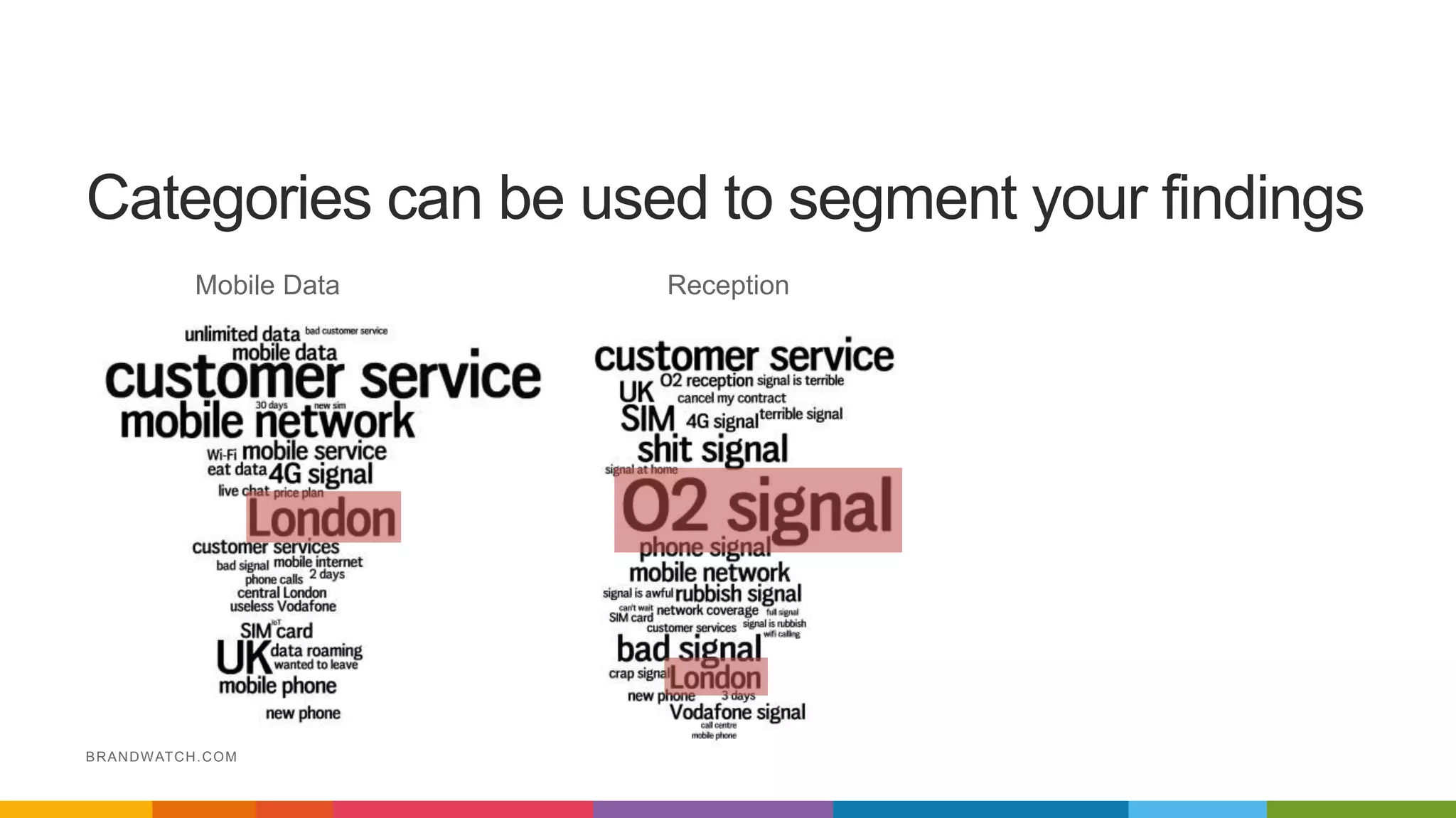 Categories can be used to segment your findings
BRANDWATCH.COM
Mobile Data Reception
 