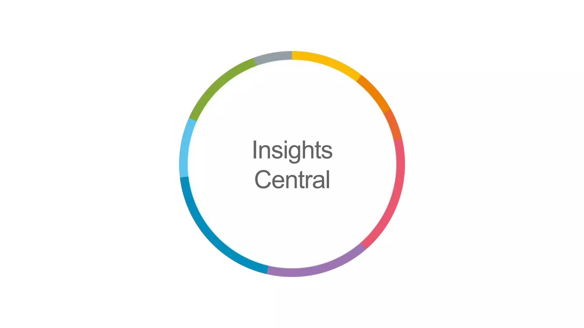 Insights
Central
 