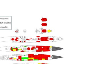 h casualties
dium casualties
w casualties
 