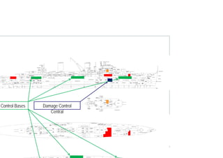 Control Bases Damage Control
Central
 