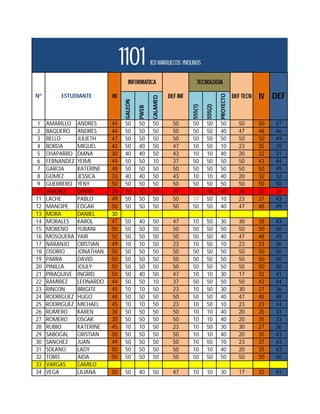 GALEON
PWEB
CALAMEO
555(1)
555(2)
PROYECTO
1 AMARILLO ANDRES 44 50 50 50 50 50 50 50 50 50 47
2 BAQUERO ANDRES 44 50 50 50 50 50 50 40 47 48 46
3 BELLO JULIETH 47 50 50 50 50 50 50 50 50 50 49
4 BORDA MIGUEL 42 50 40 50 47 10 50 10 23 35 39
5 CHAPARRO DIANA 30 40 40 50 43 10 10 40 20 32 31
6 FERNANDEZ YEIMI 44 50 50 10 37 50 50 50 50 43 44
7 GARCIA KATERINE 48 50 50 50 50 50 50 50 50 50 49
8 GOMEZ JESSICA 33 40 40 50 43 10 10 40 20 32 32
9 GUERRERO YENY 50 50 50 50 50 50 50 50 50 50 50
10 JIMENEZ DAVID 30 10 10 50 23 10 10 40 20 22 26
11 LACHE PABLO 49 50 50 50 50 10 50 10 23 37 43
12 MANCIPE EDGAR 50 50 50 50 50 50 50 40 47 48 49
13 MORA DANIEL 30
14 MORALES KAROL 47 50 40 50 47 10 50 30 30 38 43
15 MORENO YURANI 50 50 50 50 50 50 50 50 50 50 50
16 MOSQUERA YAIR 50 50 50 50 50 50 50 40 47 48 49
17 NARANJO CRISTIAN 49 10 10 50 23 10 50 10 23 23 36
18 OSORIO JONATHAN 50 50 50 50 50 50 50 50 50 50 50
19 PARRA DAVID 50 50 50 50 50 50 50 50 50 50 50
20 PINILLA JOULY 50 50 50 50 50 50 50 50 50 50 50
21 PIRAQUIVE INGRID 50 50 40 50 47 10 10 30 17 32 41
22 RAMIREZ LEONARDO 44 50 50 10 37 50 50 50 50 43 44
23 RINCON BRIGITE 45 10 10 50 23 10 50 30 30 27 36
24 RODRIGUEZ HUGO 48 50 50 50 50 50 50 40 47 48 48
25 RODRIGUEZ MICHAEL 45 10 10 50 23 10 50 10 23 23 34
26 ROMERO KAREN 30 50 50 50 50 10 10 40 20 35 33
27 ROMERO OSCAR 30 50 50 50 50 10 10 40 20 35 33
28 RUBIO KATERINE 45 10 10 50 23 10 50 30 30 27 36
29 SABOGAL CRISTIAN 50 50 50 50 50 10 10 40 20 35 43
30 SANCHEZ JUAN 49 50 50 50 50 10 50 10 23 37 43
31 SOLANO LADY 50 50 50 50 50 10 10 40 20 35 43
32 TORO AIDA 50 50 50 50 50 50 50 50 50 50 50
33 VARGAS CAMILO
34 VEGA LILIANA 50 50 40 50 47 10 10 30 17 32 41
DEFDEF INF DEF TECN
1101 IED MARRUECOS YMOLINOS
Nº ESTUDIANTE III
INFORMATICA TECNOLOGIA
IV
 