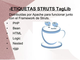 Struts Taglib ETIQUETAS JSP | ODP