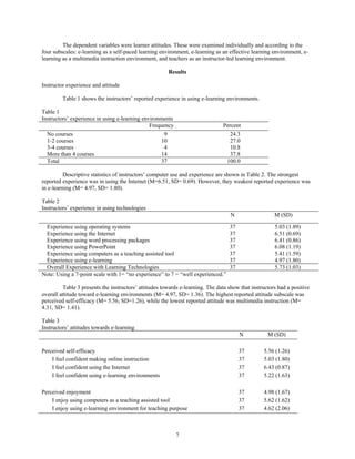 The dependent variables were learner attitudes. These were examined individually and according to the
four subscales: e-learning as a self-paced learning environment, e-learning as an effective learning environment, e-
learning as a multimedia instruction environment, and teachers as an instructor-led learning environment.
Results
Instructor experience and attitude
Table 1 shows the instructors’ reported experience in using e-learning environments.
Table 1
Instructors’ experience in using e-learning environments
Frequency Percent
No courses 9 24.3
1-2 courses 10 27.0
3-4 courses 4 10.8
More than 4 courses 14 37.8
Total 37 100.0
Descriptive statistics of instructors’ computer use and experience are shown in Table 2. The strongest
reported experience was in using the Internet (M=6.51, SD= 0.69). However, they weakest reported experience was
in e-learning (M= 4.97, SD= 1.80).
Table 2
Instructors’ experience in using technologies
N M (SD)
Experience using operating systems 37 5.03 (1.89)
Experience using the Internet 37 6.51 (0.69)
Experience using word processing packages 37 6.41 (0.86)
Experience using PowerPoint 37 6.08 (1.19)
Experience using computers as a teaching assisted tool 37 5.41 (1.59)
Experience using e-learning 37 4.97 (1.80)
Overall Experience with Learning Technologies 37 5.73 (1.03)
Note: Using a 7-point scale with 1= “no experience” to 7 = “well experienced.”
Table 3 presents the instructors’ attitudes towards e-learning. The data show that instructors had a positive
overall attitude toward e-learning environments (M= 4.97, SD= 1.36). The highest reported attitude subscale was
perceived self-efficacy (M= 5.56, SD=1.26), while the lowest reported attitude was multimedia instruction (M=
4.31, SD= 1.41).
Table 3
Instructors’ attitudes towards e-learning
N M (SD)
Perceived self-efficacy 37 5.56 (1.26)
I feel confident making online instruction 37 5.03 (1.80)
I feel confident using the Internet 37 6.43 (0.87)
I feel confident using e-learning environments 37 5.22 (1.63)
Perceived enjoyment 37 4.98 (1.67)
I enjoy using computers as a teaching assisted tool 37 5.62 (1.62)
I enjoy using e-learning environment for teaching purpose 37 4.62 (2.06)
7
 