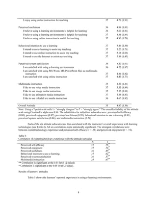 I enjoy using online instruction for teaching 37 4.70 (1.91)
Perceived usefulness 36 4.96 (1.81)
I believe using e-learning environments is helpful for learning 36 5.03 (1.81)
I believe using e-learning environments is helpful for teaching 37 4.86 (1.84)
I believe using online instruction is useful for teaching 37 4.95 (1.79)
Behavioral intention to use e-learning 37 5.44 (1.50)
I intend to use e-learning to assist my teaching 37 5.27 (1.71)
I intend to use online instruction to assist my teaching 37 5.16 (2.06)
I intend to use the Internet to assist my teaching 37 5.89 (1.45)
Perceived system satisfaction 36 4.53 (1.61)
I am satisfied with using e-learning environments 36 4.22 (1.87)
I am satisfied with using MS-Word, MS-PowerPoint files as multimedia
instruction 37 4.84 (1.82)
I am satisfied with using online instruction 37 4.43 (1.77)
Multimedia instruction 35 4.31 (1.41)
I like to use voice media instruction 37 3.35 (1.99)
I like to use image media instruction 35 5.17 (1.81)
I like to use animation media instruction 37 3.86 (1.83)
I like to use colorful text media instruction 36 4.67 (1.82)
Overall Attitude 33 4.97 (1.36)
Note: Using a 7-point scale with 1= “strongly disagree” to 7 = “strongly agree.” The overall reliability of the attitude
scale using Cronbach’s alpha was 0.96. The reliabilities for individual subscales were: perceived self-efficacy
(0.80), perceived enjoyment (0.87), perceived usefulness (0.99), behavioral intention to use e-learning (0.81),
perceived system satisfaction (0.86), and multimedia instruction (0.76)
Each of the six attitude subscales was then correlated with the instructor’s overall experience with learning
technologies (see Table 4). All six correlations were statistically significant. The strongest correlations were
between overall technology experience and perceived self-efficacy (r = .78) and perceived enjoyment (r = .74).
Table 4
Correlation of overall technology experience with the attitude subscales
N r
Perceived self-efficacy 37 .78**
Perceived enjoyment 37 .74**
Perceived usefulness 36 .49**
Behavioral intention to use e-learning 37 .62**
Perceived system satisfaction 36 .57**
Multimedia instruction 35 .67**
** Correlation is significant at the 0.01 level (2-tailed).
* Correlation is significant at the 0.05 level (2-tailed).
Results of learners’ attitudes
Table 5 shows the learners’ reported experience in using e-learning environments.
8
 