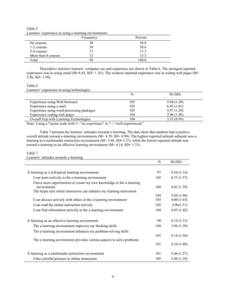 Table 5
Learners’ experience in using e-learning environments
Frequency Percent
No courses 38 38.8
1-2 courses 30 30.6
3-4 courses 17 17.3
More than 4 courses 13 13.3
Total 98 100.0
Descriptive statistics learners’ computer use and experience are shown in Table 6. The strongest reported
experience was in using email (M=6.45, SD= 1. 01). The weakest reported experience was in coding web pages (M=
2.96, SD= 1.98).
Table 6
Learners’ experience in using technologies
N M (SD)
Experience using Web browsers 105 5.94 (1.29)
Experience using e-mail 105 6.45 (1.01)
Experience using word processing packages 105 5.97 (1.29)
Experience coding web pages 104 2.96 (1.98)
Overall Exp.with Learning Technologies 104 5.33 (0.99)
Note: Using a 7-point scale with 1= “no experience” to 7 = “well experienced.”
Table 7 presents the learners’ attitudes towards e-learning. The data show that students had a positive
overall attitude toward e-learning environments (M= 4.70, SD= 0.98). The highest reported attitude subscale was e-
learning as a multimedia instruction environment (M= 5.46, SD=1.27), while the lowest reported attitude was
toward e-learning as an effective learning environment (M= 4.14, SD= 1.33).
Table 7
Learners’ attitudes towards e-learning
N M (SD)
E-learning as a self-paced learning environment 97 4.34 (1.14)
I can learn actively in the e-learning environment 105 4.35 (1.57)
I have more opportunities to create my own knowledge in the e-learning
environment 104 4.42 (1.39)
The hyper text online instruction can enhance my learning motivation
104 3.60 (1.48)
I can discuss actively with others in the e-learning environment 103 4.00 (1.65)
I can read the online instruction actively 102 4.96(1.51)
I can find information actively in the e-learning environment 104 4.85 (1.42)
E-learning as an effective learning environment 98 4.14 (1.33)
The e-learning environment improves my thinking skills 104 3.96 (1.39)
The e-learning environment enhances my problem-solving skills
103 4.14 (1.50)
The e-learning environment provides various aspects to solve problems
101 4.24 (1.48)
E-learning as a multimedia instruction environment 101 5.46 (1.27)
I like colorful pictures in online instruction 105 5.48 (1.39)
9
 