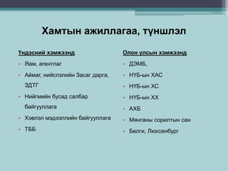 Хамтын ажиллагаа, түншлэл
Үндэсний хэмжээнд
• Яам, агентлаг
• Аймаг, нийслэлийн Засаг дарга,
ЗДТГ
• Нийгмийн бусад салбар
байгууллага
• Хэвлэл мэдээллийн байгууллага
• ТББ
Олон улсын хэмжээнд
• ДЭМБ,
• НҮБ-ын ХАС
• НҮБ-ын ХС
• НҮБ-ын ХХ
• АХБ
• Мянганы сорилтын сан
• Белги, Люксенбург
 