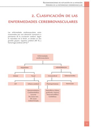 Recomendaciones de actuación en la atención
                                                   primaria en la enfermedad cerebrovascular




         2. Clasiﬁcación de las
enfermedades cerebrovasculares

Las enfermedades cerebrovasculares están
ocasionadas por una alteración transitoria o
persistente de la circulación cerebral. Según
la naturaleza de la lesión, se dividen en dos
grandes grupos: isquemia cerebral (80 %) y
hemorragia cerebral (20 %).9




                                         Enfermedades
                                       cerebrovasculares




                 ISQUEMIA                                        HEMORRAGIA



       Global                  Focal                  Intracerebral      Subaracnoidea



        AIT               Infarto cerebral           Parenquimatosa       Ventricular


                          Aterotrombótico          Hemisférica (lobar,
                          Cardioembólico           profunda, masiva)
                              Lacunar               Troncoencefálica
                            De causa rara              Cerebelosa
                              De causa
                           indeterminada




                                                                                               13
 