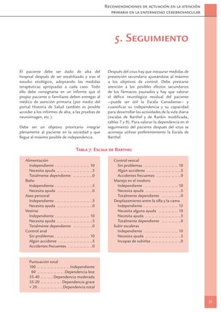 Recomendaciones de actuación en la atención
                                                            primaria en la enfermedad cerebrovascular




                                                              5. Seguimiento

El paciente debe ser dado de alta del                     Después del ictus hay que instaurar medidas de
hospital después de ser estabilizado y tras el            prevención secundaria ajustándose al máximo
estudio etiológico, adoptando las medidas                 a los objetivos de control. Debe prestarse
terapéuticas apropiadas a cada caso. Todo                 atención a los posibles efectos secundarios
ello debe consignarse en un informe que el                de los fármacos pautados y hay que valorar
propio paciente o familiares deben entregar al            el déﬁcit neurológico residual del paciente
médico de atención primaria (por medio del                —puede ser útil la Escala Canadiense— y
portal Historia de Salud también es posible               cuantiﬁcar su independencia y su capacidad
acceder a los informes de alta, a las pruebas de          para desarrollar las actividades de la vida diaria
neuroimagen, etc.).                                       (escalas de Barthel y de Rankin modiﬁcada,
                                                          tablas 7 y 8). Para valorar la dependencia en el
Debe ser un objetivo prioritario integrar                 seguimiento del paciente después del ictus se
plenamente al paciente en la sociedad y que               aconseja utilizar preferentemente la Escala de
llegue al máximo posible de independencia.                Barthel.


                                        Tabla 7. Escala de Barthel

   Alimentación                                              Control vesical
     Independiente . .. .. .. .. .. .. .. .. .. .. 10          Sin problemas . .. .. .. .. .. .. .. .. .. .. 10
     Necesita ayuda .. .. .. .. .. .. .. .. .. .. ..5          Algún accidente . .. .. .. .. .. .. .. .. .. ..5
     Totalmente dependiente .. .. .. .. .. ..0                 Accidentes frecuentes . .. .. .. .. .. .. ..0
   Baño                                                      Manejo en el inodoro
     Independiente . .. .. .. .. .. .. .. .. .. .. ..5         Independiente . .. .. .. .. .. .. .. .. .. .. 10
     Necesita ayuda .. .. .. .. .. .. .. .. .. .. ..0          Necesita ayuda .. .. .. .. .. .. .. .. .. .. ..5
   Aseo personal                                               Totalmente dependiente .. .. .. .. .. ..0
     Independiente . .. .. .. .. .. .. .. .. .. .. ..5       Desplazamiento entre la silla y la cama
     Necesita ayuda .. .. .. .. .. .. .. .. .. .. ..0          Independiente . .. .. .. .. .. .. .. .. .. .. 15
   Vestirse                                                    Necesita alguna ayuda .. .. .. .. .. .. 10
     Independiente . .. .. .. .. .. .. .. .. .. .. 10          Necesita ayuda .. .. .. .. .. .. .. .. .. .. ..5
     Necesita ayuda .. .. .. .. .. .. .. .. .. .. ..5          Totalmente dependiente .. .. .. .. .. ..0
     Totalmente dependiente .. .. .. .. .. ..0               Subir escaleras
   Control anal                                                Independiente . .. .. .. .. .. .. .. .. .. .. 10
     Sin problemas . .. .. .. .. .. .. .. .. .. .. 10          Necesita ayuda .. .. .. .. .. .. .. .. .. .. ..5
     Algún accidente . .. .. .. .. .. .. .. .. .. ..5          Incapaz de subirlas .. .. .. .. .. .. .. .. ..0
     Accidentes frecuentes . .. .. .. .. .. .. ..0


     Puntuación total
     100 .. .. .. .. .. .. .. .. .. .. Independiente
      60 .. .. .. .. .. .. .. .. .Dependencia leve
     55-40 .. .. .. .. Dependencia moderada
     35-20 .. .. .. .. .. .. . Dependencia grave
     < 20 .. .. .. .. .. .. .. ..Dependencia total


                                                                                                                  31
 