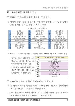 ? ??? ?? ? ????                         2011       IT



   . 2011      ?  ??? ??
                     10       IT


      ? ??? ??? ??? ???
     2011        IT                                          IT


o    ??? ?? ?? ???? ?? ?? ???
                          ,        ,                                              IT   ??? ???
     ?? ??? ?? ?? ??? ??           30            IT


                                       < 2011      ? ?? ???
                                                        IT               >


    1    ????   11                                   ??? ??                  21   ?????
    2    ???PC  12                                     ?? IT                 22   ?????
    3    ????   13                                    ?????                  23    u-??
    4 ????????? 14                                  ???????                  24 ????/??
    5 ??? ???? 15                                IT?? ? ???????              25 ??????/??
    6 ??? ??? 16                                     ??????                  26 ????? ????
    7    ??? TV 17                                     ????                  27   ?????
    8 SNS ???? 18                                      ????                  28 ??? ???
    9   ??????  19                                      3D                   29 ???????
    10   ????   20                                  ???????                  30 ???????
o 30     ?? ??? ? ??? ??? ??
                IT                                                2011   ?    Top10 IT       ??? ??
          ?? ??? ??? ??                               ??              2011   ? 10 IT ??? ??
                                                       1?                        ????
     -   10                           PC,


         ???? ??? ???                                  2?                    ??? ??????
                                                       3?                       ???
                     ,                       ,   3D


         ?? ???? ??? ??                                4?                      ??????
                                                                                        PC




          ? ?? ???? ?????                              5?                      ??? ???
                                                       6?
     -   11


         ??? ?? ?? ?? ???                              7?                     ???? ???
                                                                                   3D




         ??? ?? ??? ???                                8?                      ??????
                                                       9?                     ?????? ??
               


                                                      10?                        ??
                                                                                             /

                                                                                        IT




      ?? ??? ??? ????? ??? ?
     2011                                                                         


o    ? ?? ???? ??? ???? ??? ???? ?????                       IT


        ? ??? ???? ??? ??
         2011                 IT



 -         ?? ?????? ??? ?? ??? ??? ?? ????
         2011


         ???? ??? ??? ??? ??? ? ??                               



???? ???????? ??????????             3
 