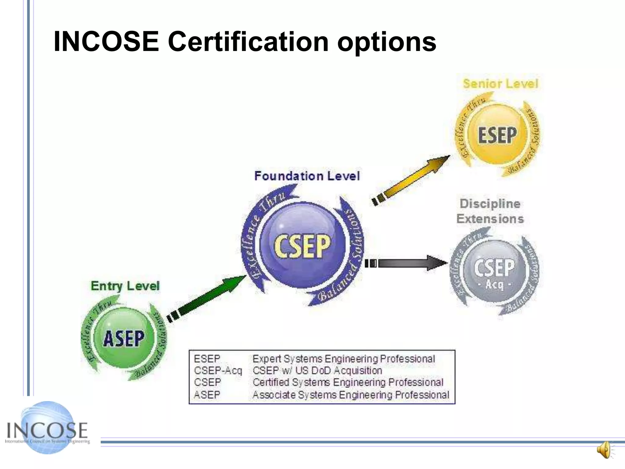 Corporate Advisory Board