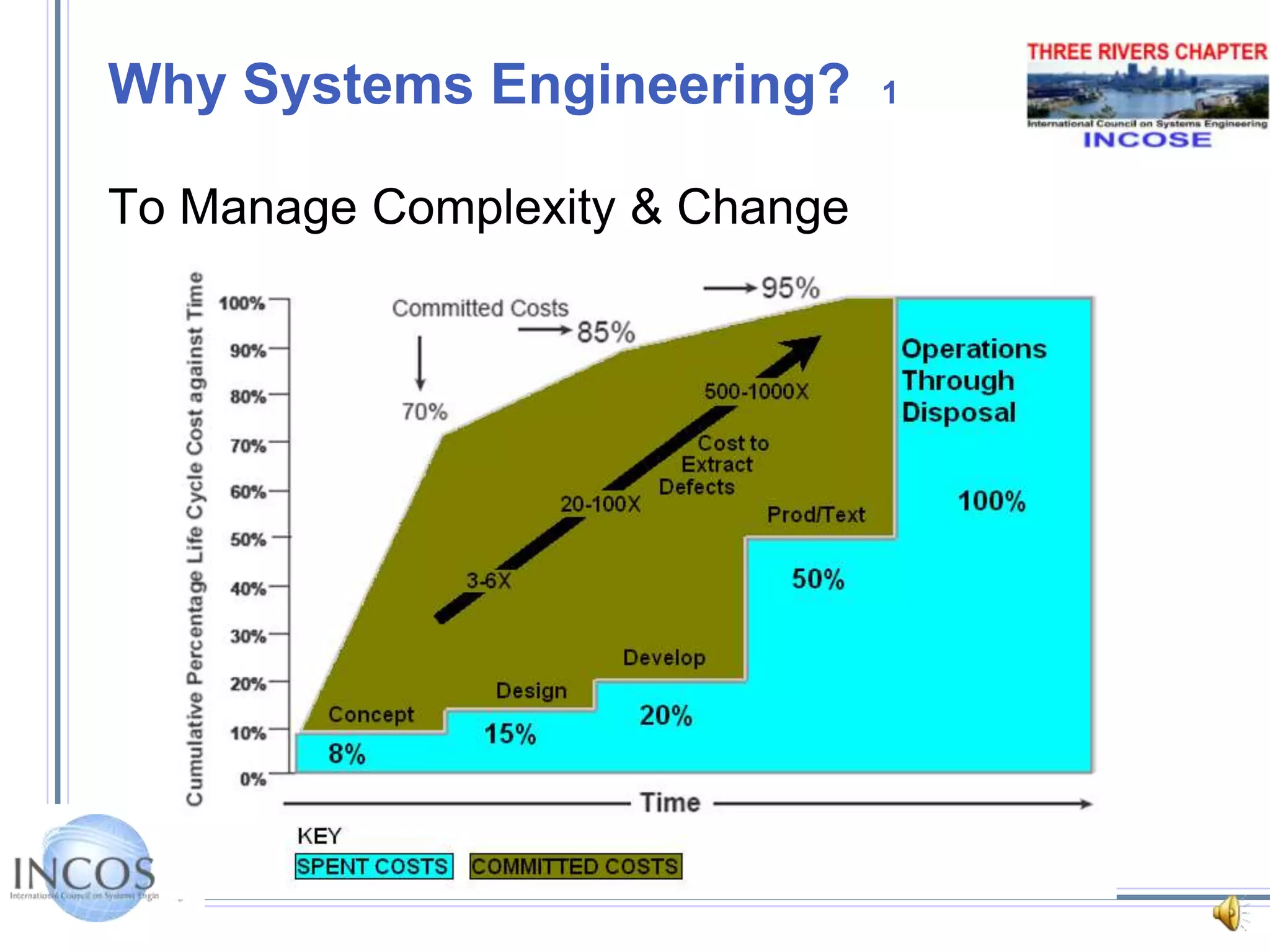 Why Systems Engineering?  1To Manage Complexity & Change