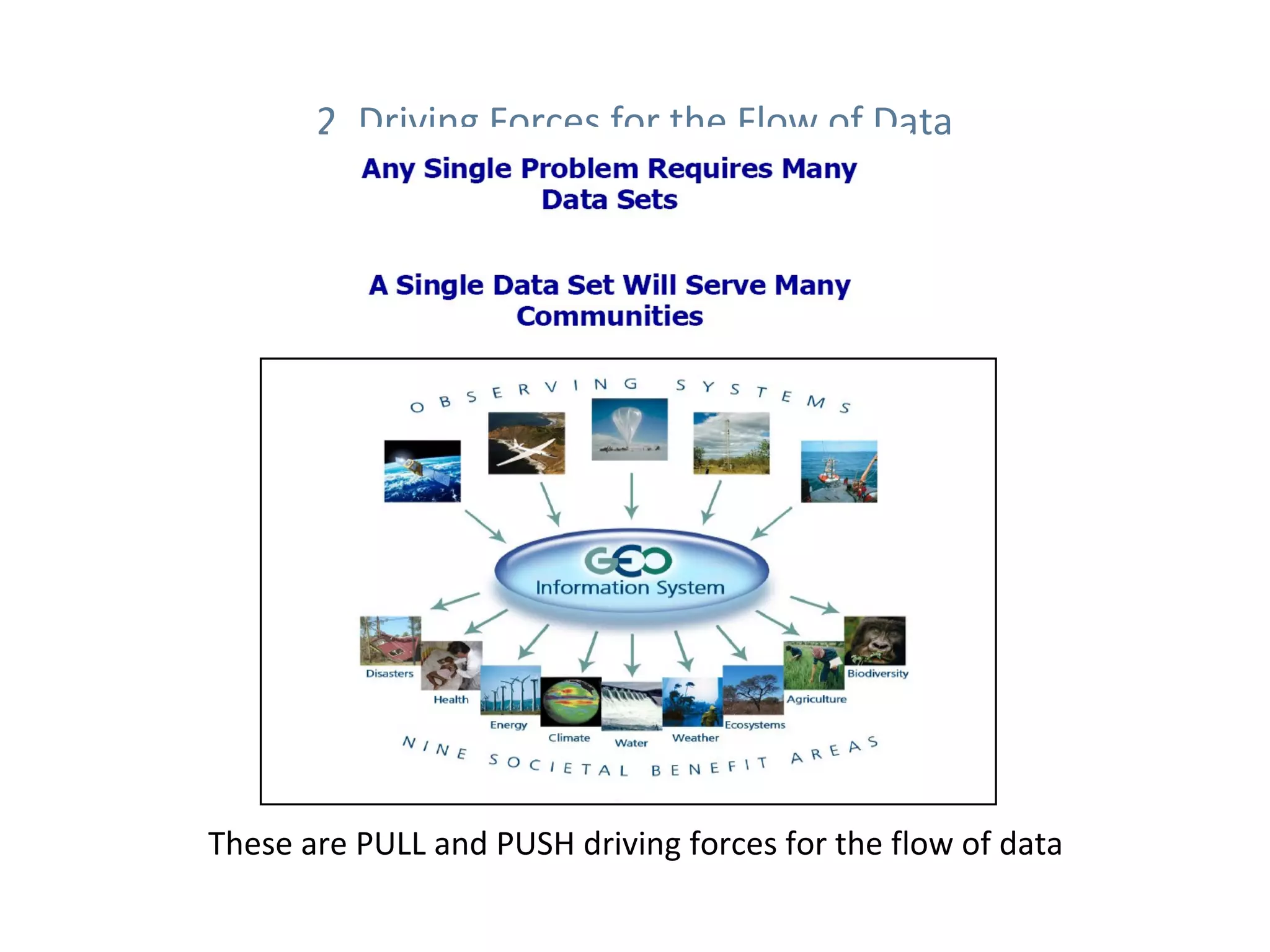 2. Driving Forces for the Flow of Data




These are PULL and PUSH driving forces for the flow of data
 