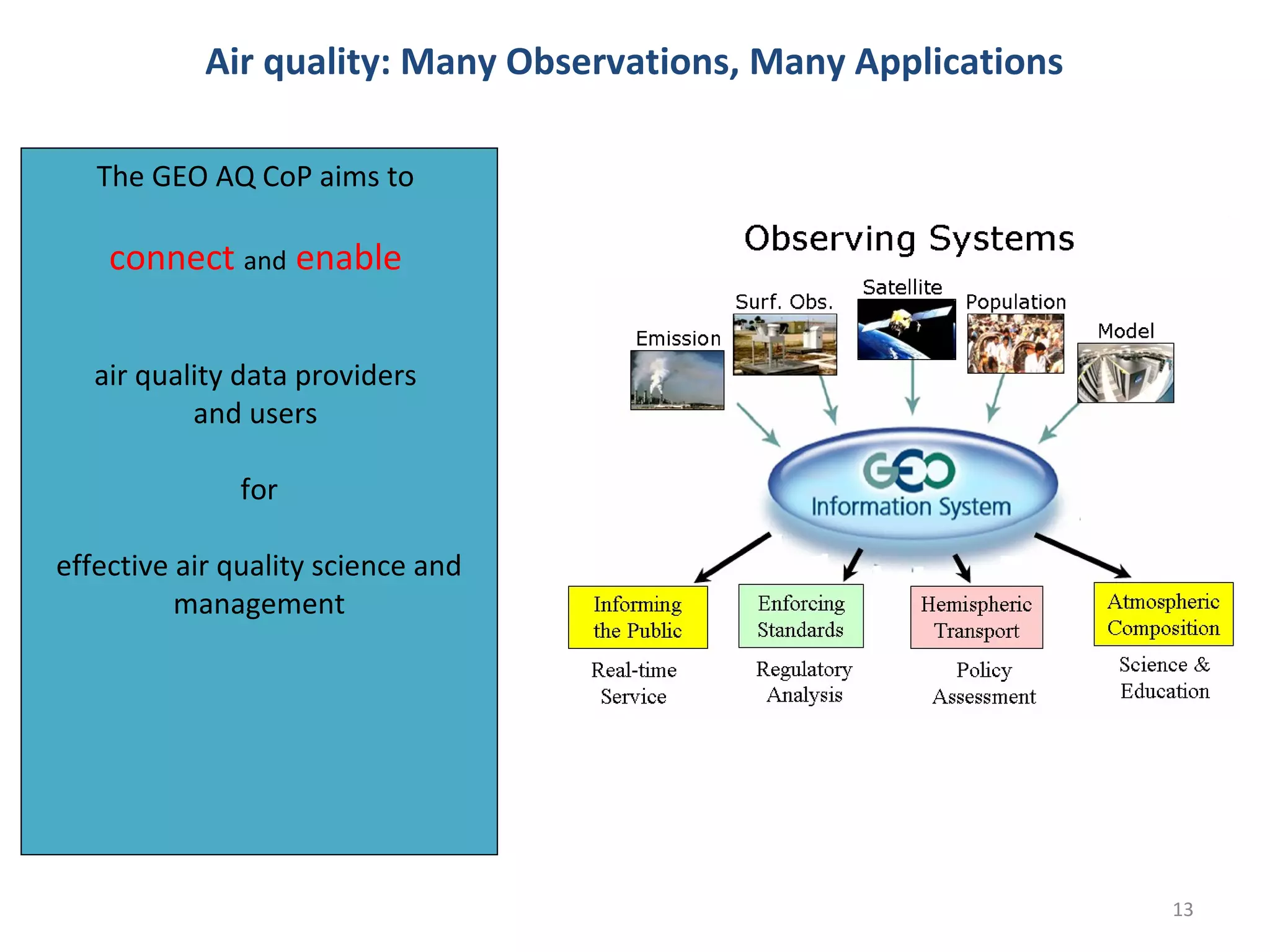 Air quality: Many Observations, Many Applications

   The GEO AQ CoP aims to

    connect and enable

   air quality data providers
           and users

              for

effective air quality science and
          management




                                                                13
 