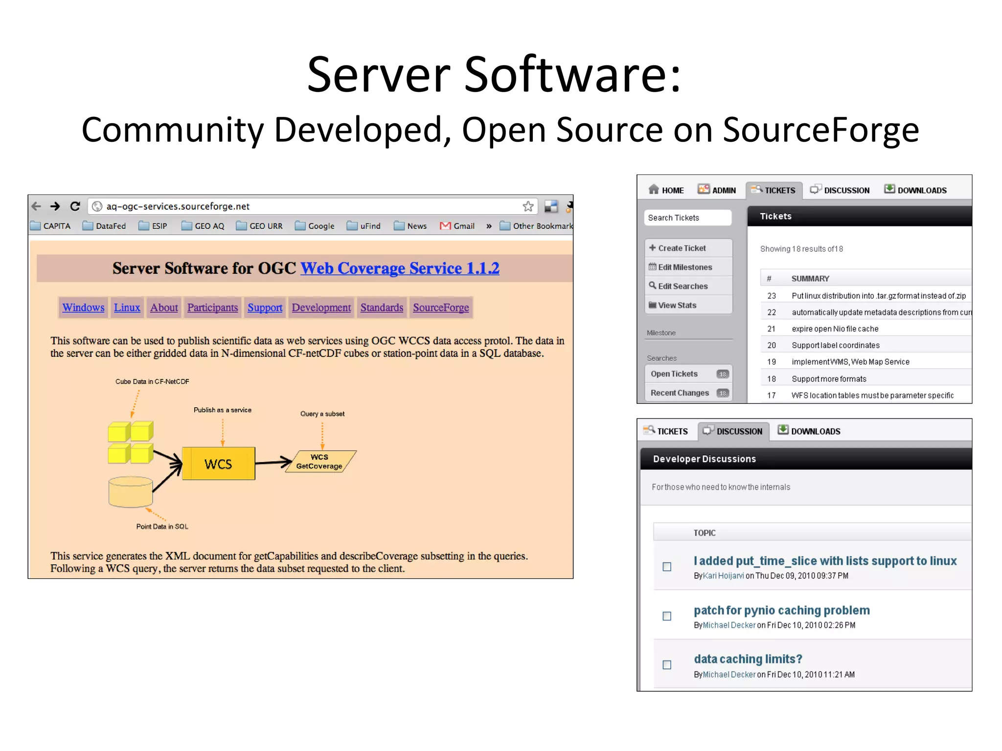 Server Software:
Community Developed, Open Source on SourceForge
 