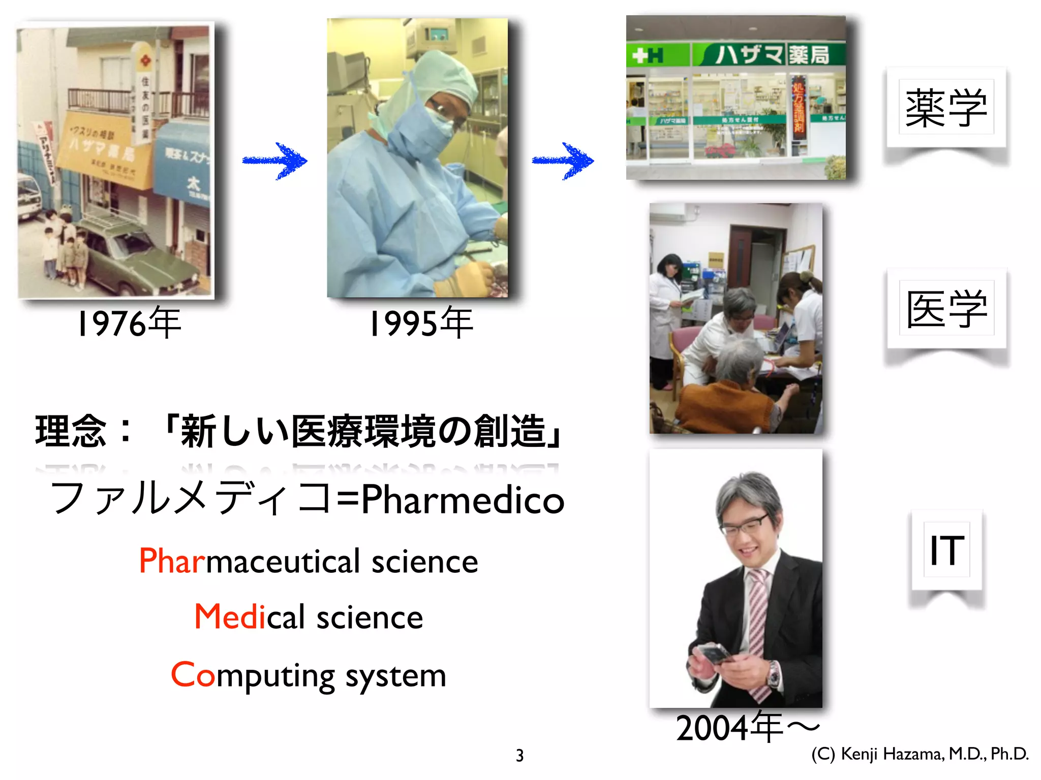 薬学
医学
IT
ファルメディコ=Pharmedico
Pharmaceutical science
Medical science
Computing system
3 (C) Kenji Hazama, M.D., Ph.D.
理念：「新しい医療環境の創造」
1976年 1995年
2004年∼
 