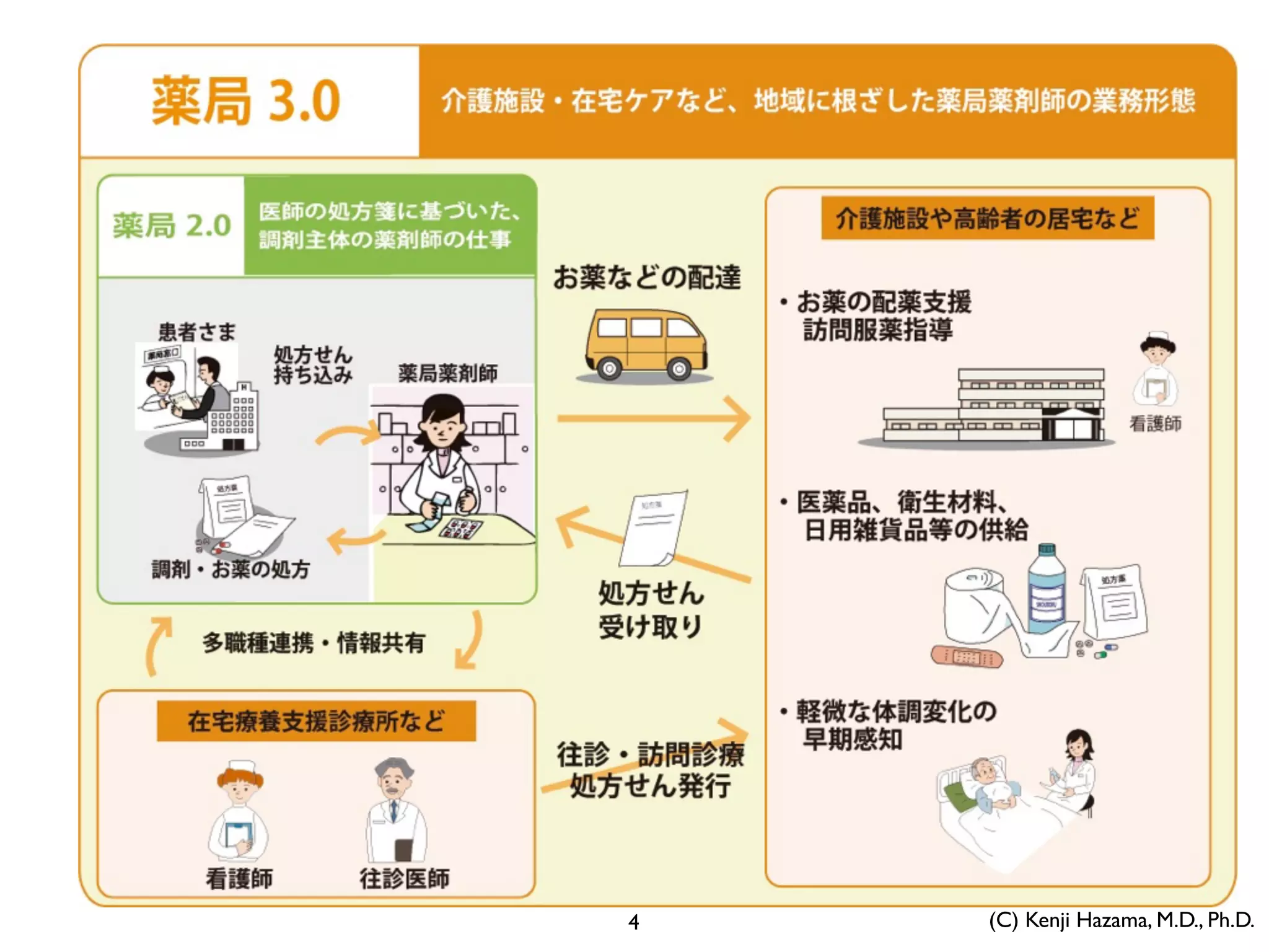 (C) Kenji Hazama, M.D., Ph.D.4
 