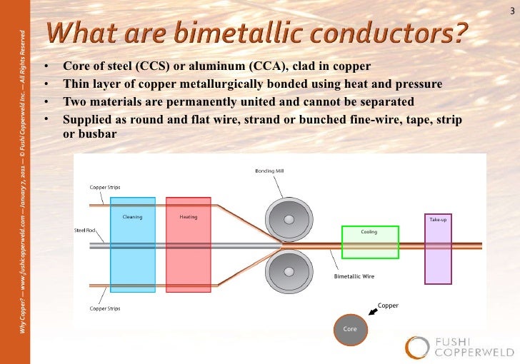 Why Copper?