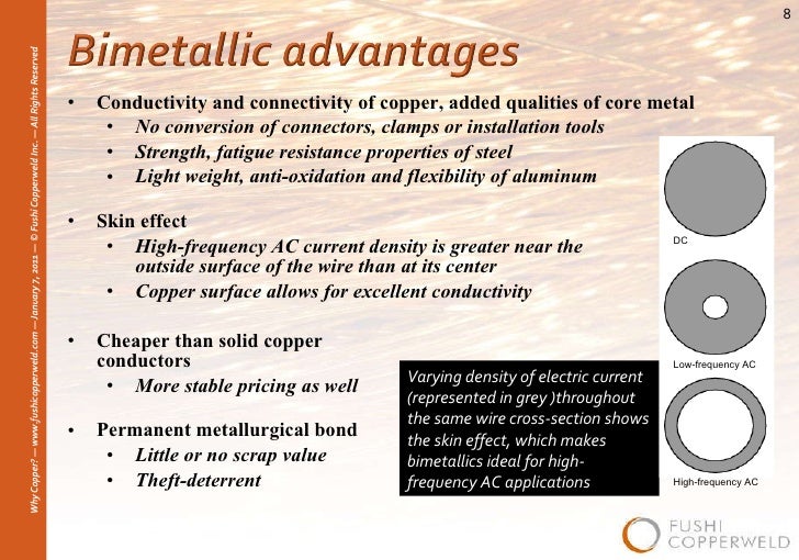Why Copper?
