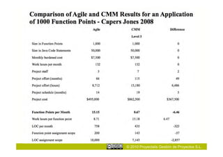 © 2010 Proyectalis Gestión de Proyectos S.L.
 