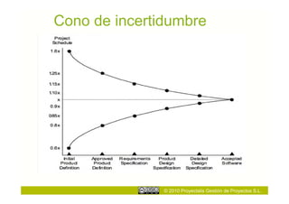 Cono de incertidumbre




               © 2010 Proyectalis Gestión de Proyectos S.L.
 