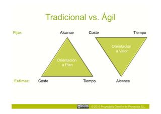 Tradicional vs. Ágil
Fijar:              Alcance        Coste                              Tiempo


                                                    Orientación
                                                      a Valor

                   Orientación
                      a Plan



Estimar:   Coste                 Tiempo                 Alcance




                                    © 2010 Proyectalis Gestión de Proyectos S.L.
 